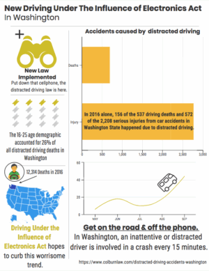 What is the E-DUI Law in Seattle? | Colburn Law