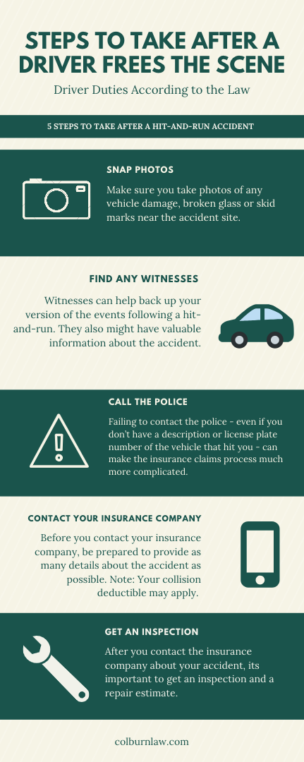 Understanding How to Proceed After Hit-and-Run Accidents